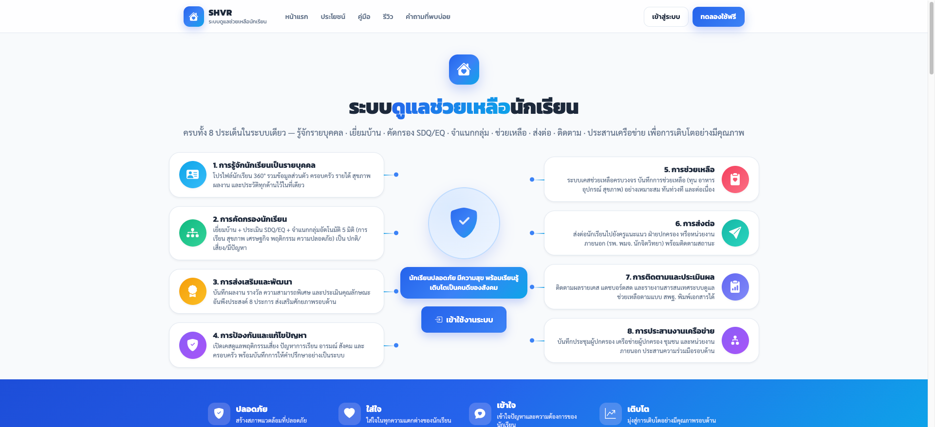 ระบบดูแลช่วยเหลือนักเรียน ครบทั้ง 8 ประเด็นในระบบเดียว