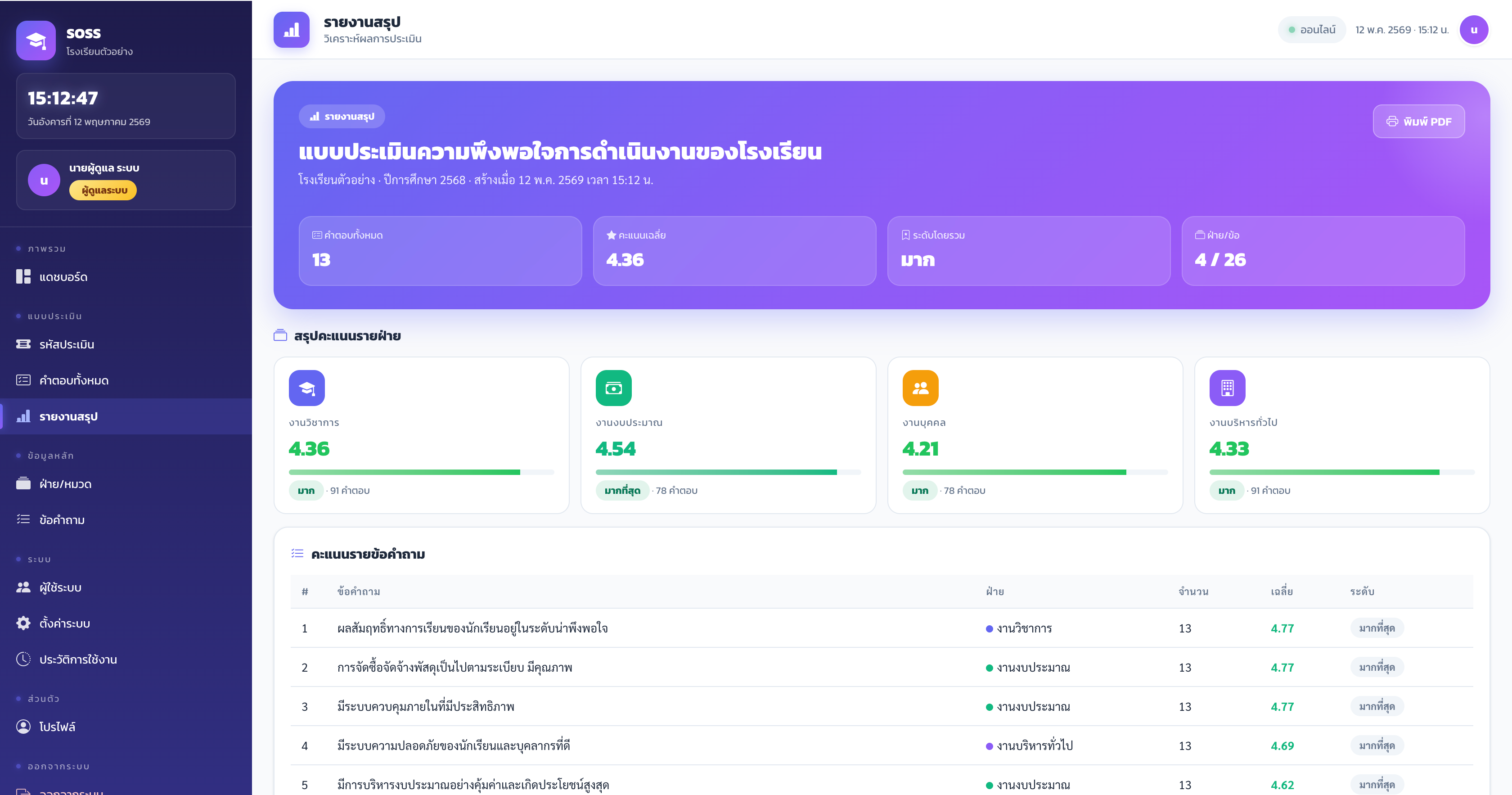ระบบประเมิน ความพึงพอใจ การดำเนินงานของโรงเรียน SOSS :  School Operations Satisfaction Survey