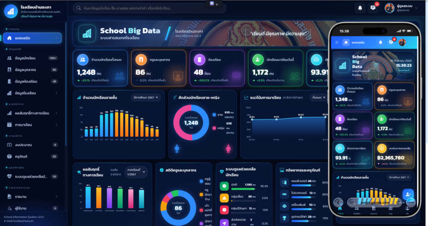 School Big Data ระบบสารสนเทศโรงเรียน (Demo)